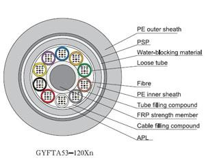 Outdoor Non-metallic armored cable